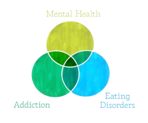 Venn Diagram