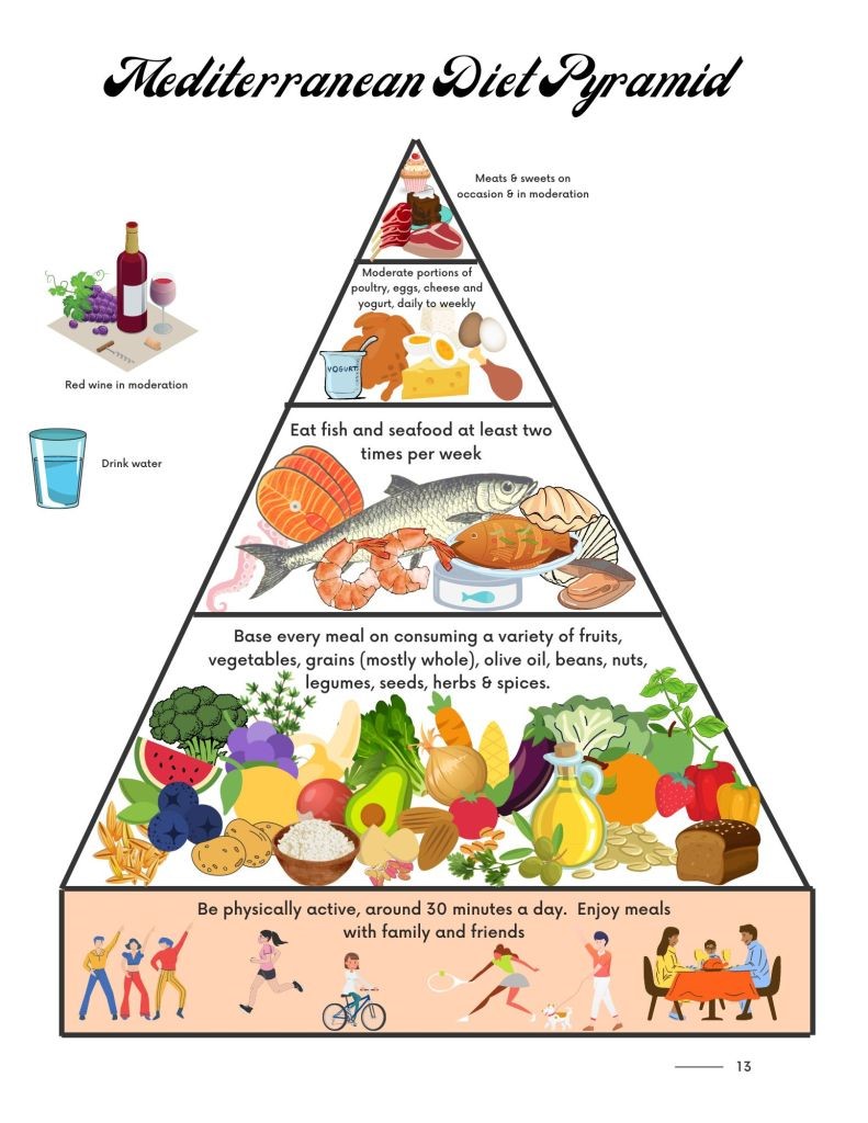 The Ultimate Guide to Meal Planning for Beginners